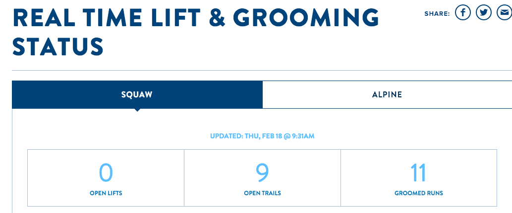 Squaw and Alpine completely closed as of 10:15am today.