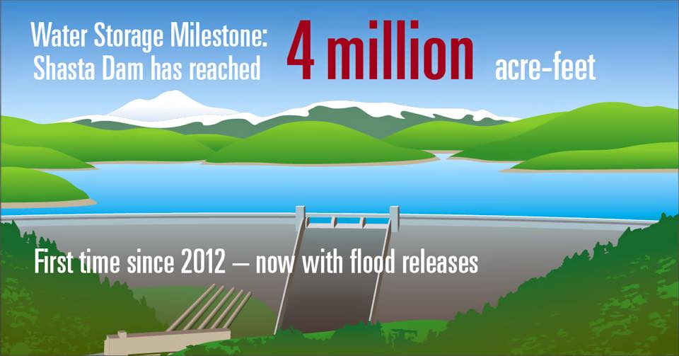 image: sacramento valley water