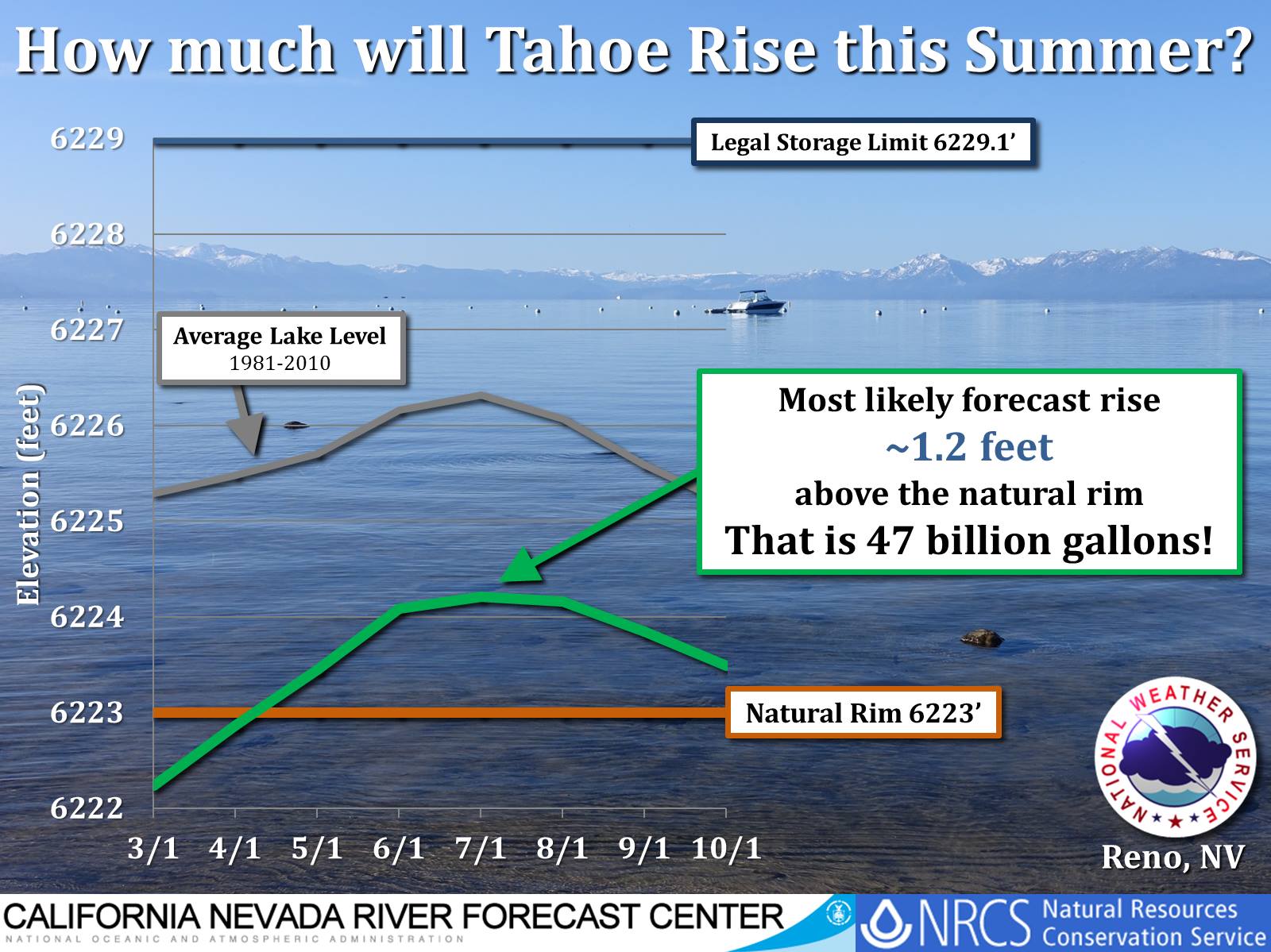 image: noaa, today