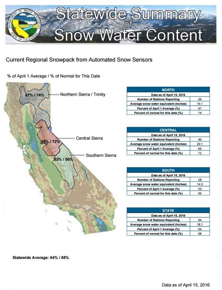 image: nrcs, today