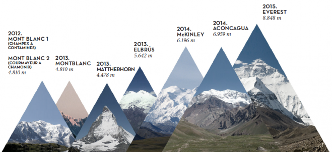 The Seven Summits.