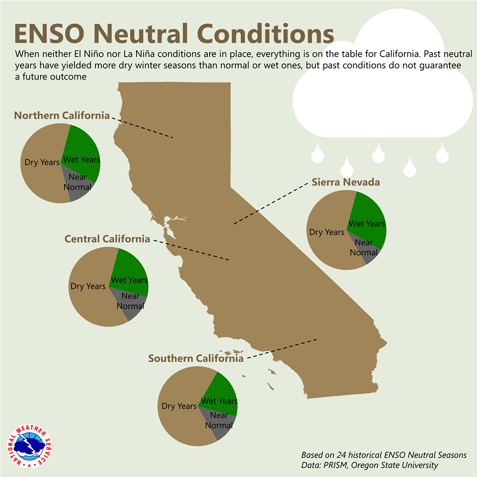 image: noaa, today