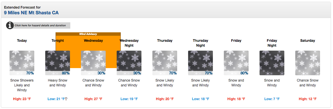 Big snow forecast for Shasta this week. image: noaa, today
