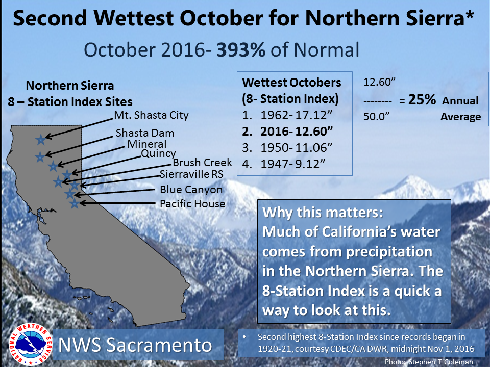 image: noaa, yesterday