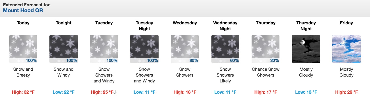 Mount Hood, OR forecast! Information provided by NOAA