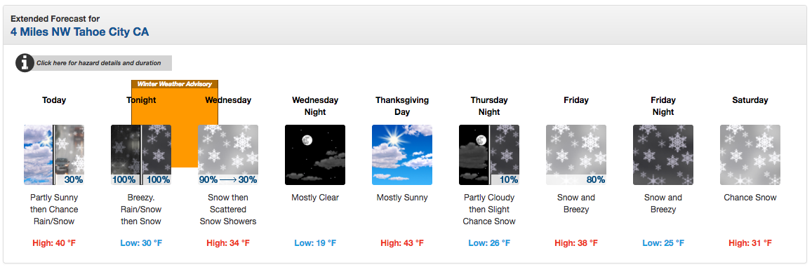 Snow forecast all week at the base of Squaw Valley. image: noaa, today