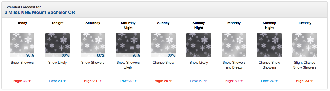 Snow everyday this for Mt. Bachelor. image: noaa, today