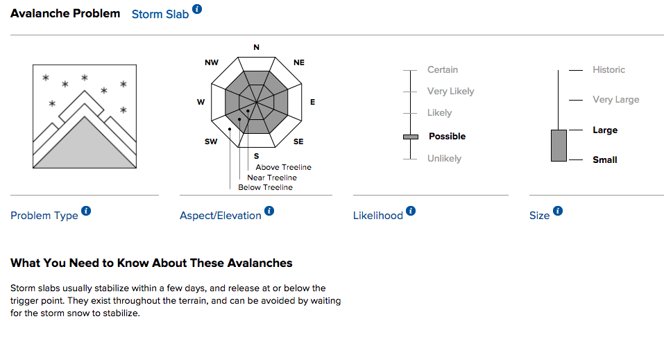 image: crested butte avalanche center, today