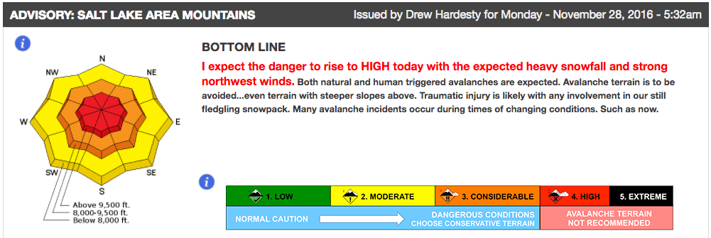 image: utah avalanche center, today