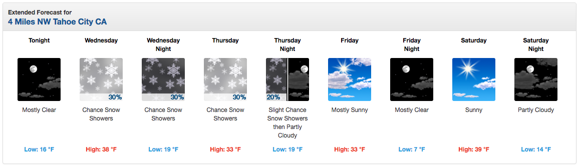 Squaw base forecast. image: noaa, today