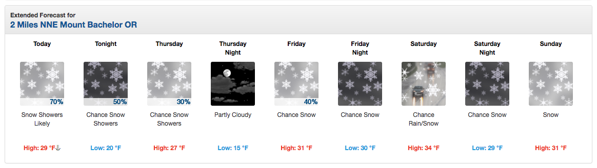 Snow forecast all week at Mt. Bachelor, OR.  image:  noaa, today
