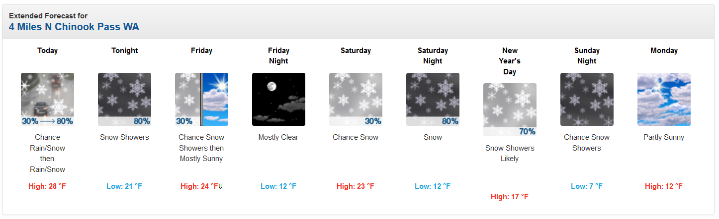 Crystal Forecast from NOAA