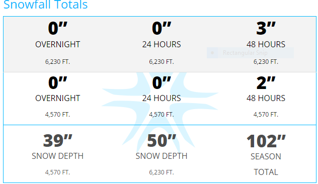 Snow Report Crystal Mountain Resort Image
