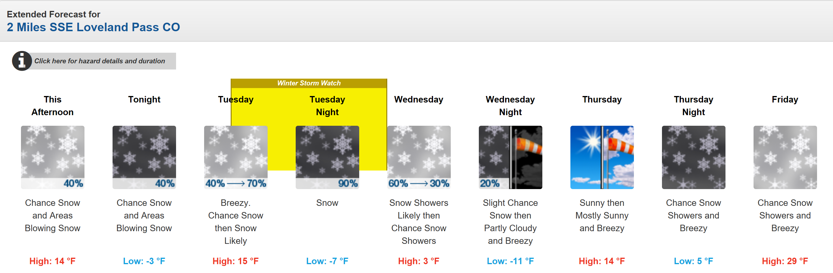 Arapahoe Basin Forecast is looking GOOD! Image: NOAA