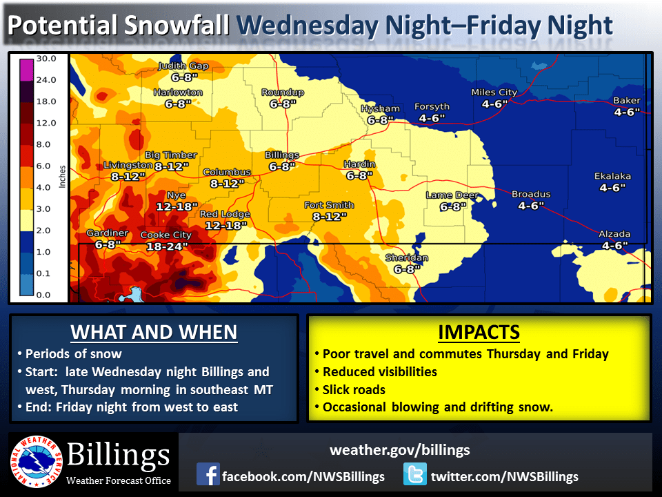 Wow, those are some serious snow accumulations. Image: NOAA Billings, MT Today