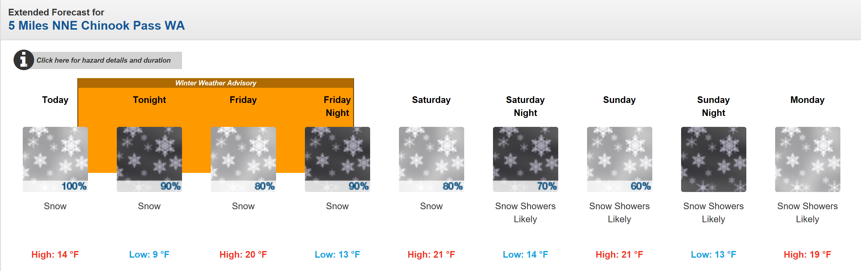 Crystal Mountain Forecast! Image: NOAA