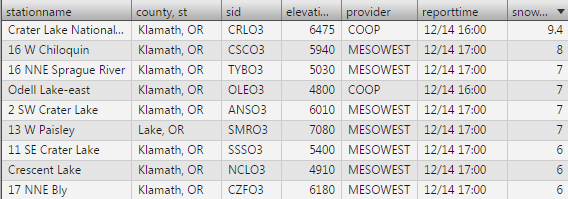 Oregon Snowfall Totals As of 8am Today. Image: NOAA Medford, OR Today
