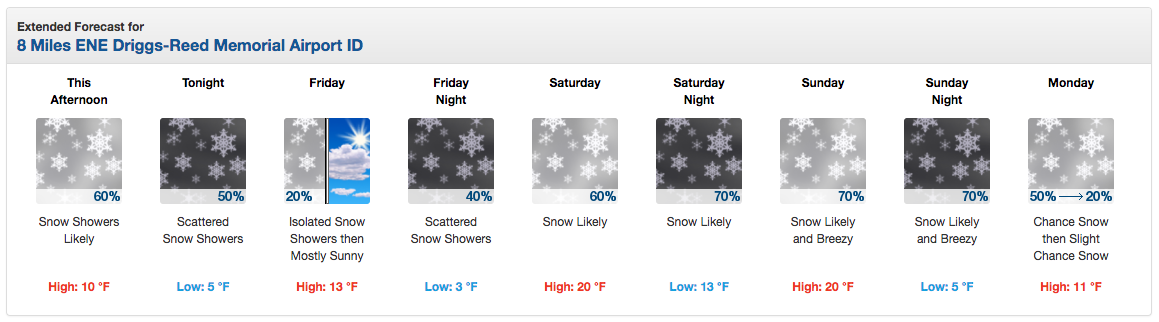 Snow forecast every day this week at Targhee.  image:  noaa, today