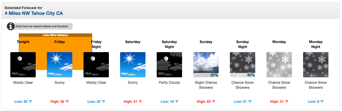 Squaw forecast. image: noaa, today
