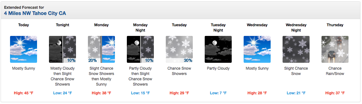 Forecast for the base of Alpine. image: noaa, today