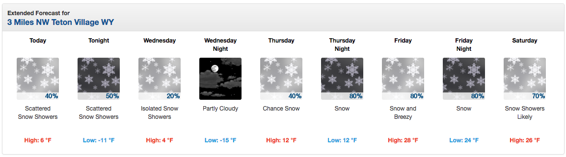 snow forecast everyday this week in Jackson Hole, WY. image: noaa, today