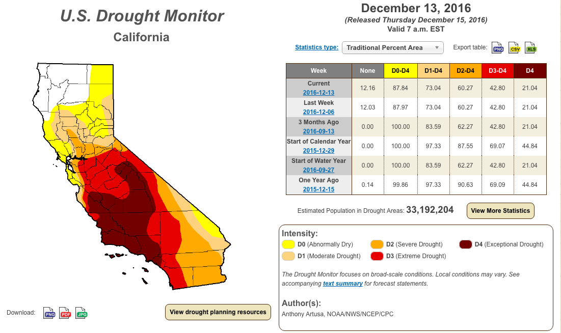 image:  nrcs, today