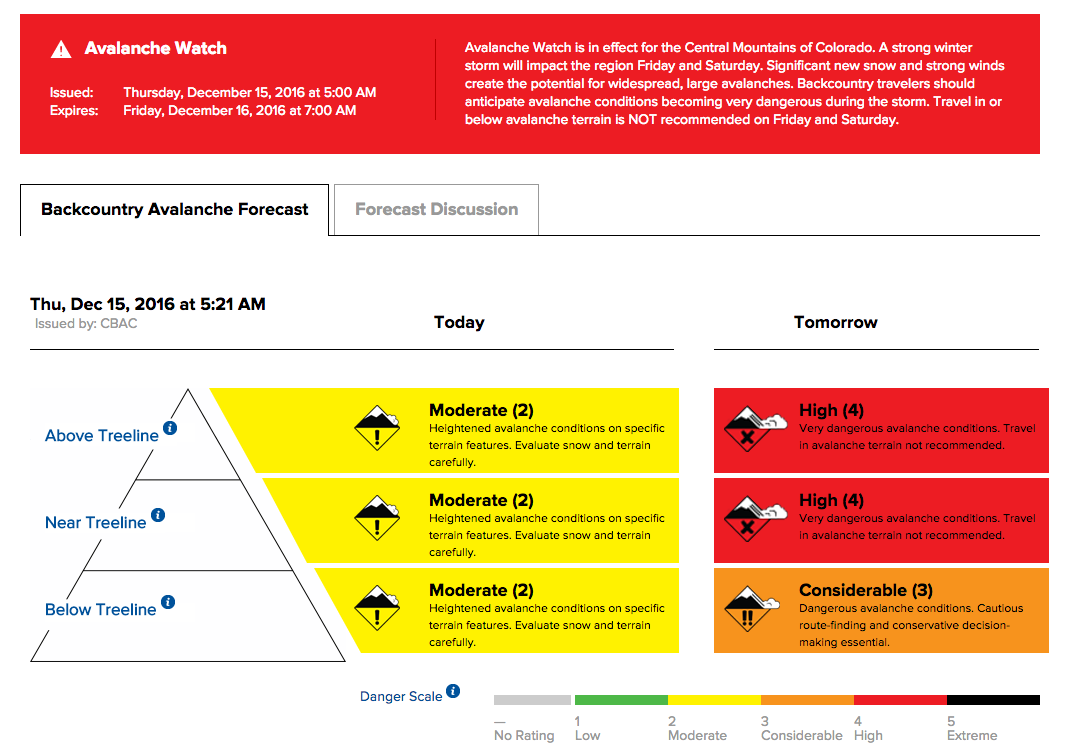 image: crested butte avalanche center, today