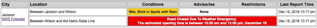 image: WYDOT today