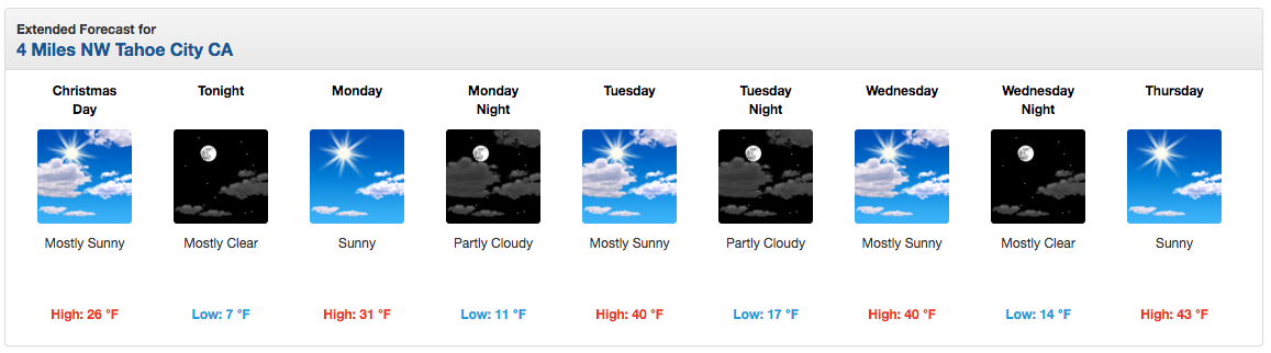 Squaw forecast. image: noaa, today
