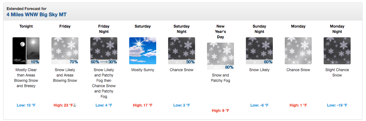 Big Sky, MT forecast.  image:  noaa, today