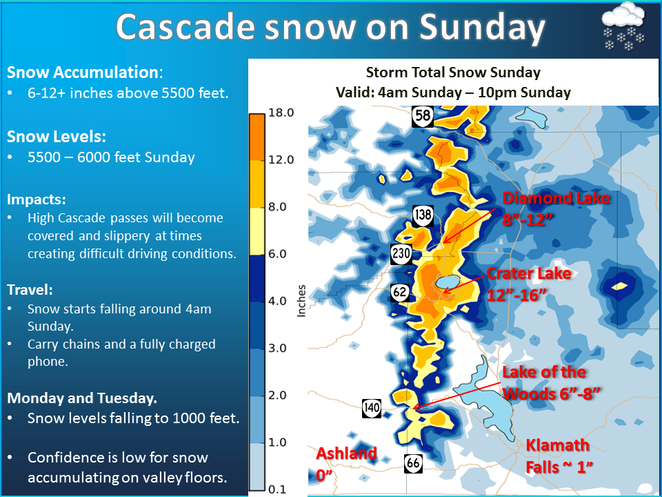 Good snowfall totals forecasted! Image: noaa Medford, OR