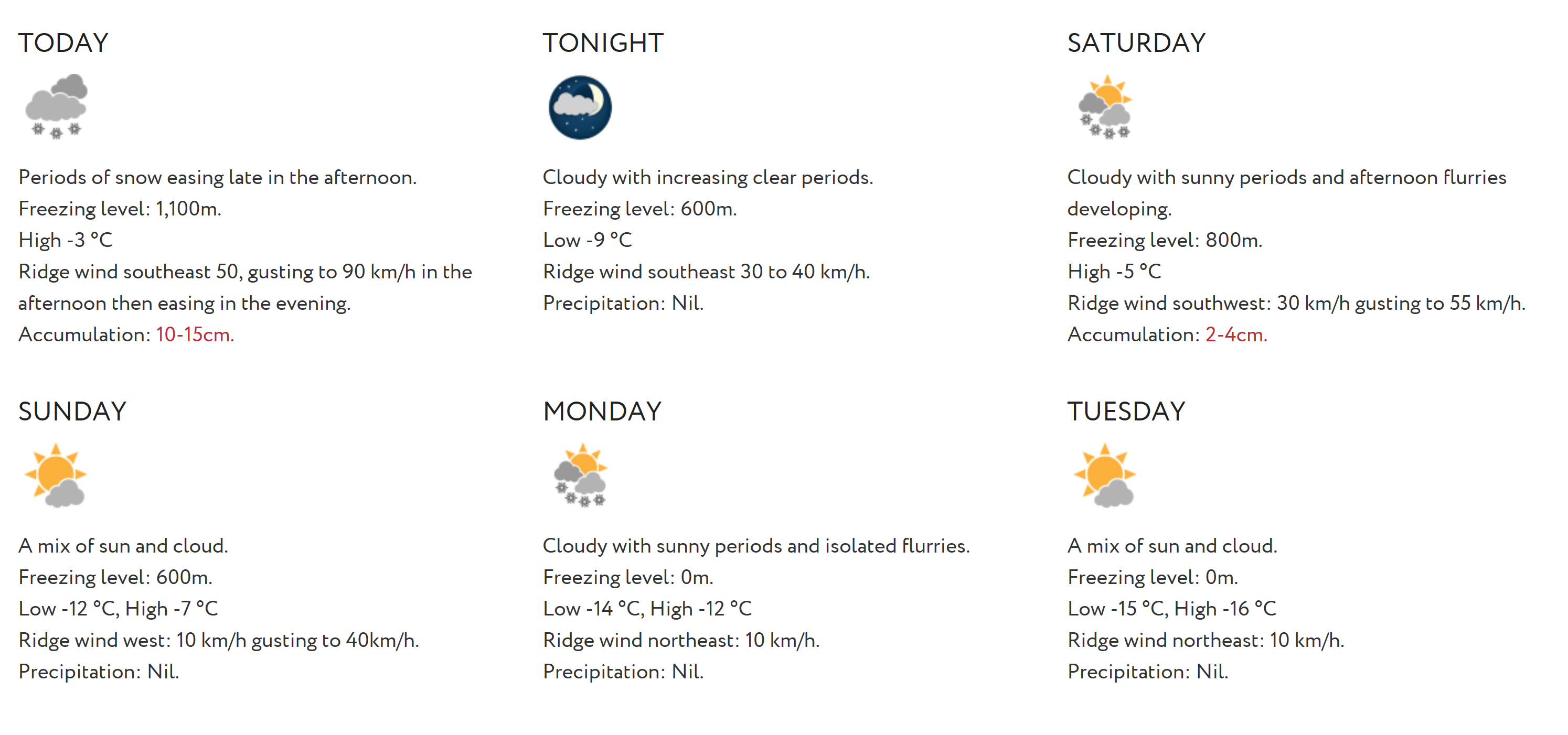 Whistler Weather Forecast! PC: RWDI