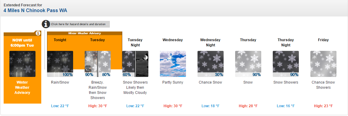 NOAA forecast Monday PM