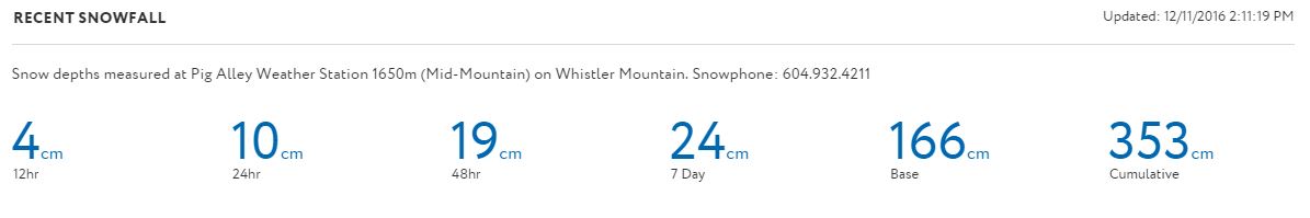 snow-totals