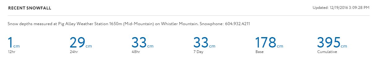 snow-totals