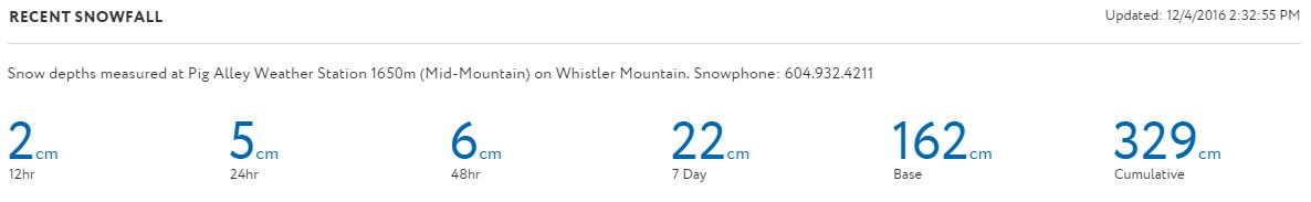 snow-totals