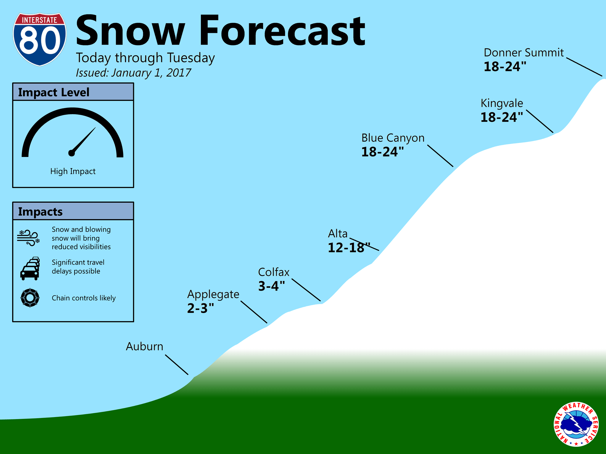 image: noaa, today