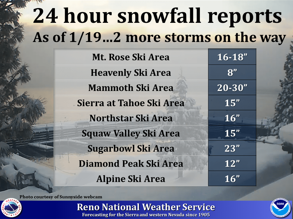 This is how much snow fell in CA past 24 hours. image: noaa, today