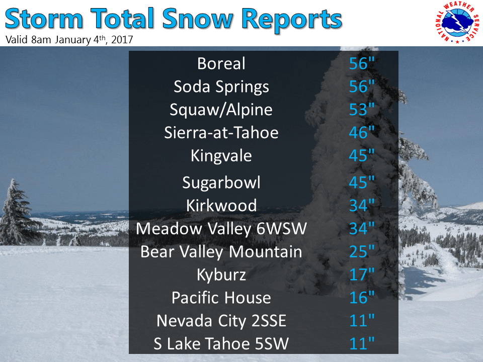 Storm Totals as of 8:00am. Image: NOAA Sacramento, CA