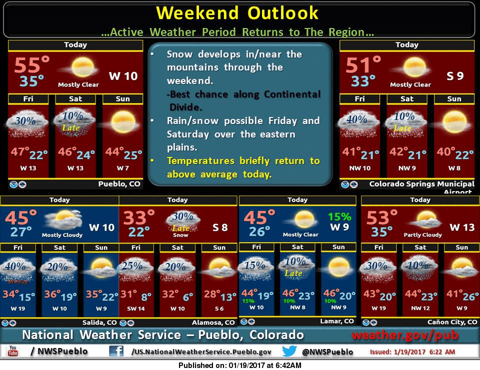 Active weather returns this weekend. Image: NOAA Pueblo, CO Today