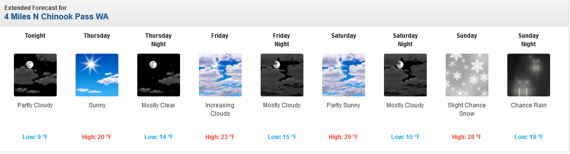 Crystal Mountain Forecast. NOAA.GOV image