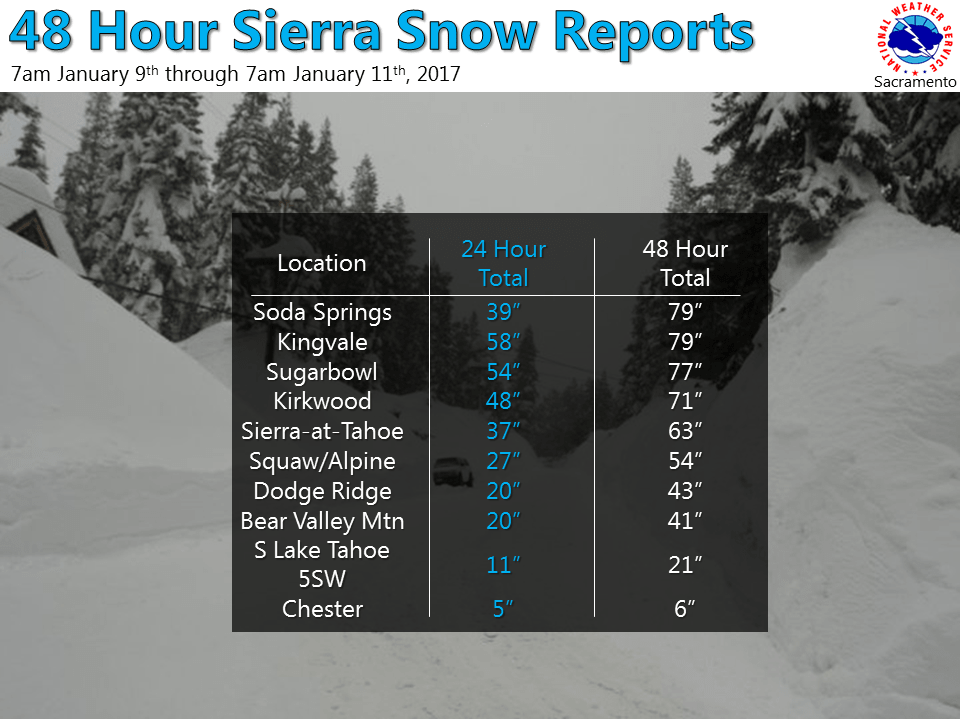 EPIC 24 & 48 hour totals. Image: NOAA Sacremento, CA Today