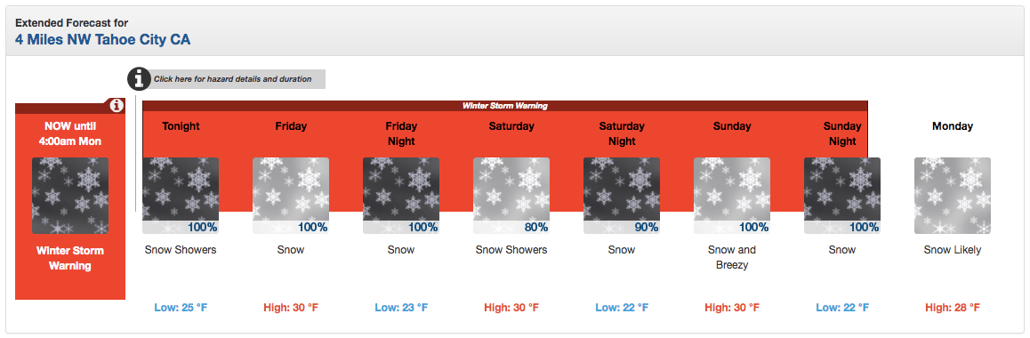 Squaw forecast. image: noaa, today