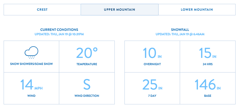 image: squaw valley, today