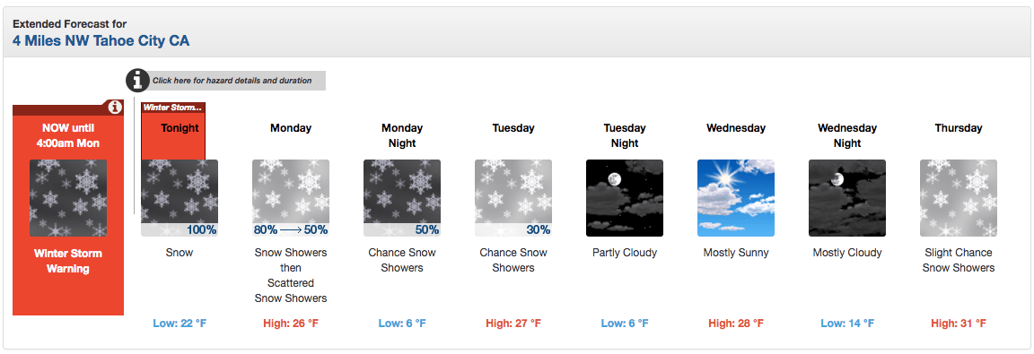 Squaw forecast. image: noaa, today