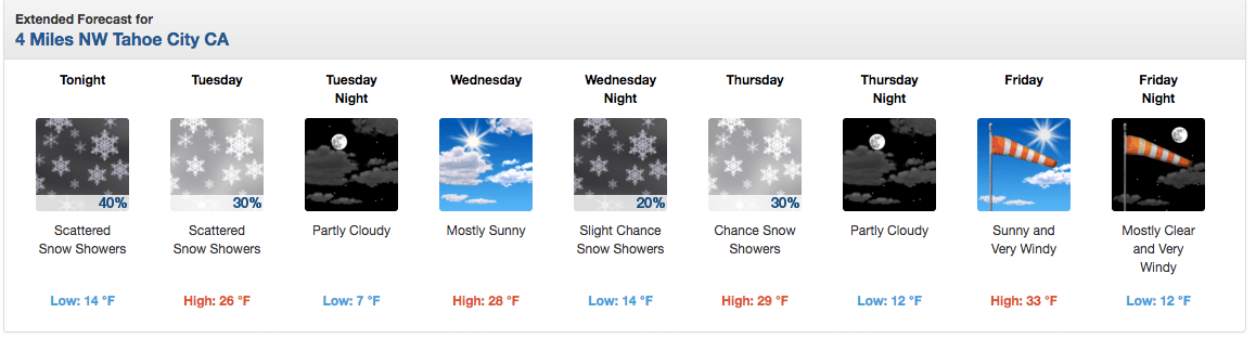Squaw forecast. image: noaa, today