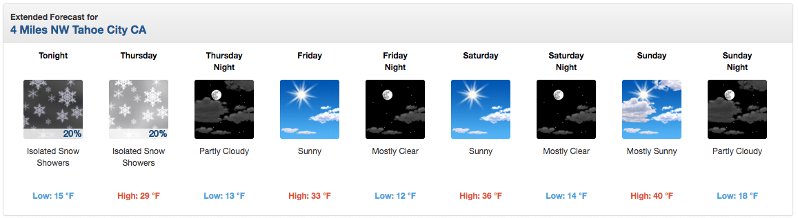 Alpine meadows forecast. image: noaa, today