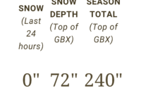Snow depth