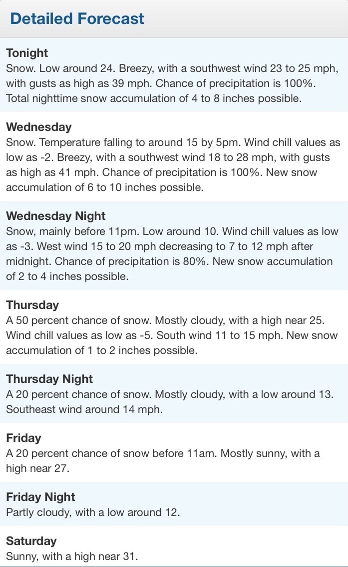Snowbird Conditions 8-min