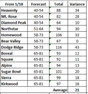 Snowfall variance. Image: Open Snow